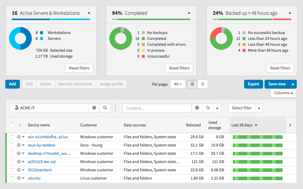 SW Backup Dash Sample - Phrixus Managed IT services Sydney